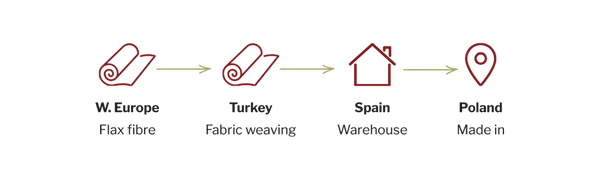 Europe-Turkey-Spain-Poland