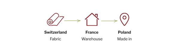 Switzerland-France-Poland