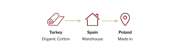 Turkey-Spain-Poland